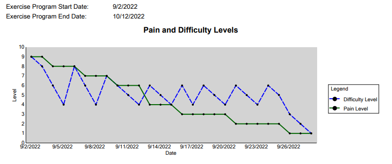 Remote Therapeutic Monitoring